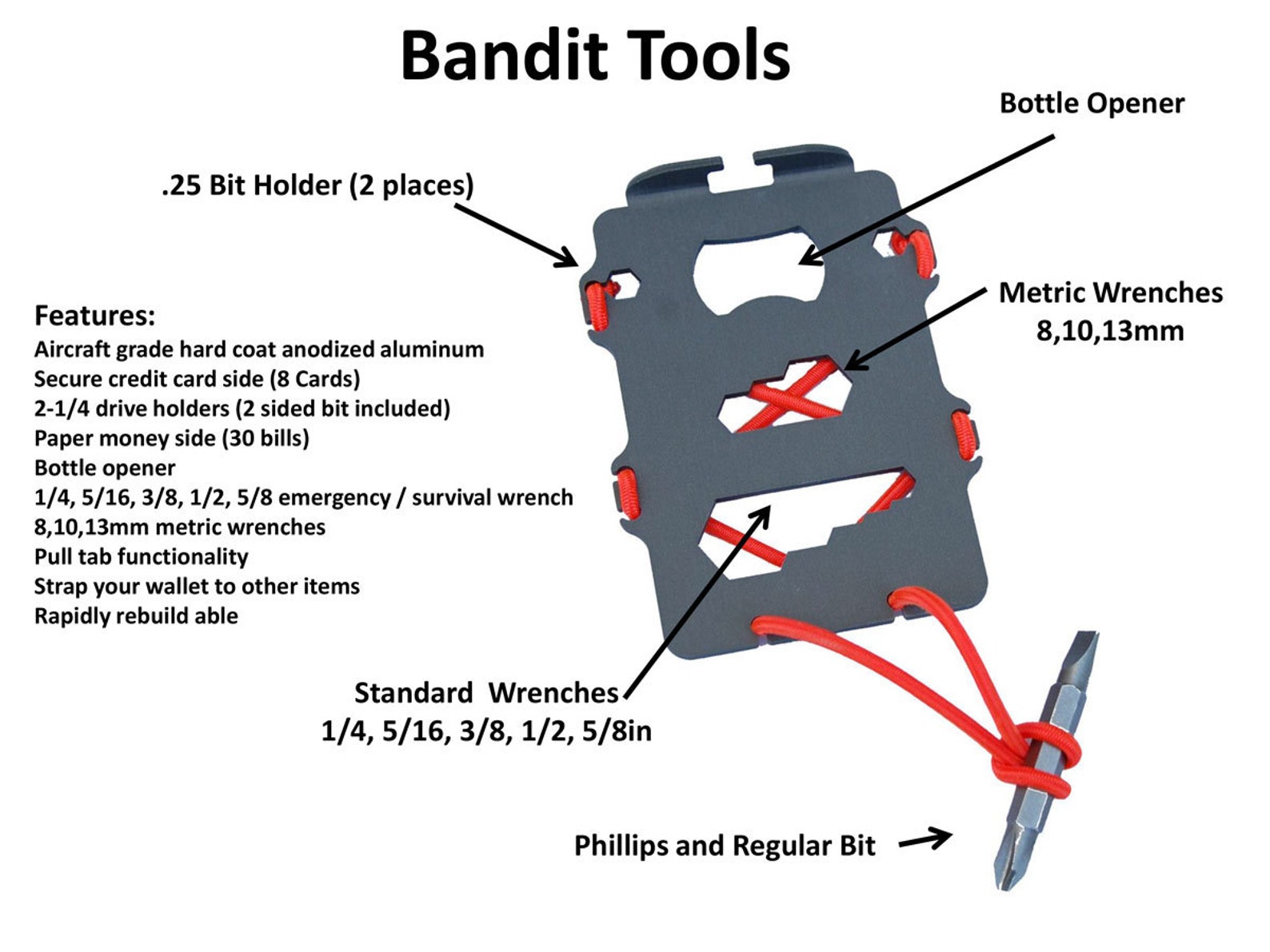 Cache Tool features diagram showing wrenches, bit holders, bottle opener, and card slots